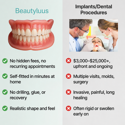 🦷 Fit Full Functional Dentures Make you more confident